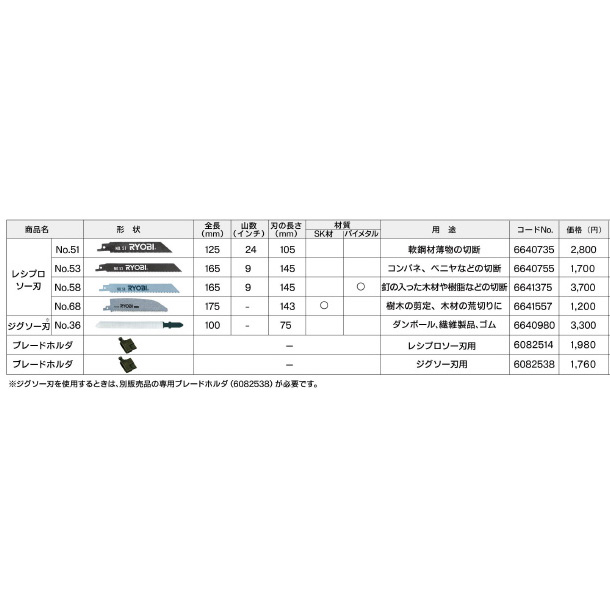 メール便可 京セラ Ryobi リョービ レシプロソー刃 替刃 木工 剪定用 No 68 の通販はau Pay マーケット ホームセンターブリコ Au Pay マーケット店