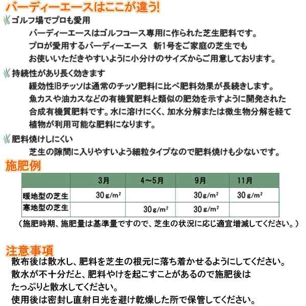 肥料 バーディーエース新1号 20kgの通販はau PAY マーケット - めばえや