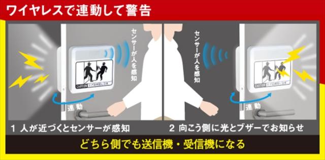 衝突防止ライト 2個セット ワイヤレス 連動 光と音 警告 電池式 乾電池 LED ライト 屋内用 衝突回避 ドア 曲がり角