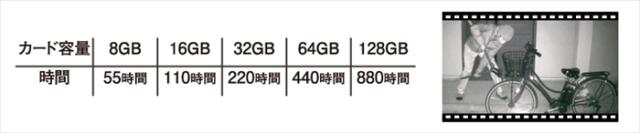 【値下げ】防犯カメラ スマホ連動 センサーカメラ 充電式 WiFi カメラ 200万画素 どこでもアーム マグネットベース IP65 防水_4