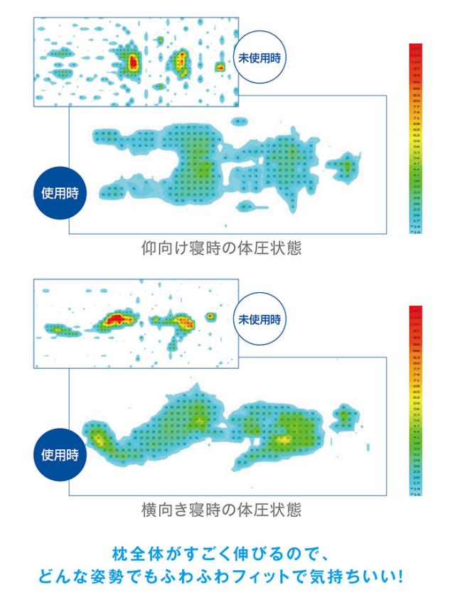 【値下げ】枕 ビーズ 特大 抱き枕 ビーズクッション 日本製 56×110×20cm 全身枕 大きい 枕 まくら 快眠 安眠 いびき 肩こり 解消 軽減 パウダービーズ 気持ちいい かわいい ふわふわ 抱きまくら_4