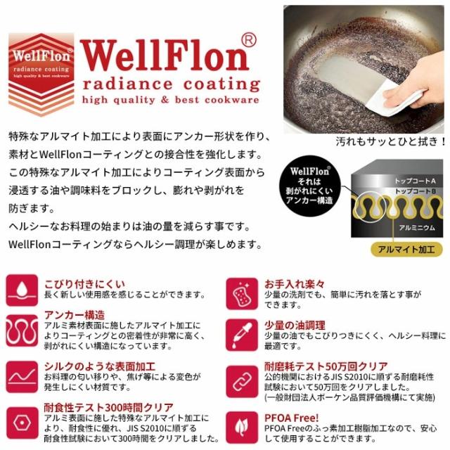 【値下げ】フライパン 26cm/炒め鍋28cm/片手鍋18cm/両手鍋20cm 調理器具4点セット IH対応 ガス火対応 オール熱源対応 調理器具 軽量 フッ素加工 汚れ キズに 強い コーティング 長持ち 玉子焼き器 深型 いため鍋 なべ 鍋 煮物 みそ汁 一人鍋 新生活 一人暮らし_1
