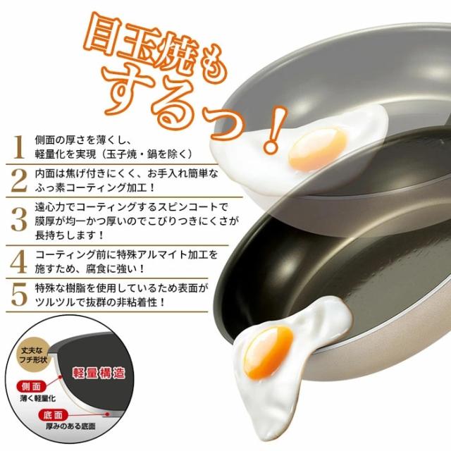 【値下げ】フライパン 26cm/炒め鍋28cm/片手鍋18cm/両手鍋20cm 調理器具4点セット IH対応 ガス火対応 オール熱源対応 調理器具 軽量 フッ素加工 汚れ キズに 強い コーティング 長持ち 玉子焼き器 深型 いため鍋 なべ 鍋 煮物 みそ汁 一人鍋 新生活 一人暮らし_2