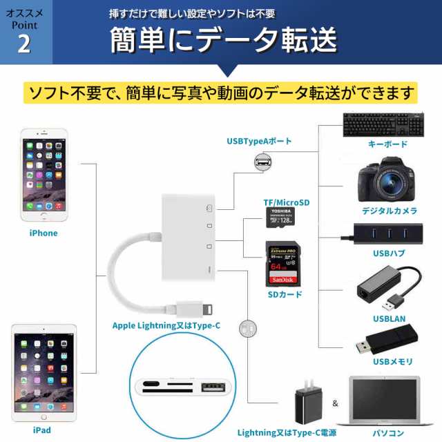 カードリーダーiphone カードリーダー SDカード iPhone iPad 専用 USBメモリ micro SD TF カメラ Lightning  4in1カードリーダー の通販はau PAY マーケット - Elephant-Japan