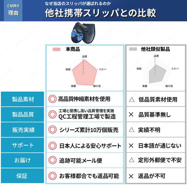 携帯スリッパ 折りたたみ レディース おしゃれ 学校 スリッパ リボン 携帯用 学校行事用 洗濯可能の通販はau PAY マーケット -  Elephant-Japan