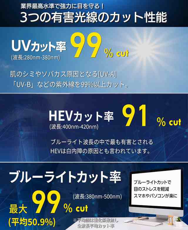 ブルーライトカットメガネ 在宅ワーク 在宅勤務 テレワーク PCメガネ