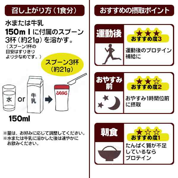 ザバス プロテイン 野球 ホエイプロテイン100 チョコレート 約48食分 1008g 中学生 高校生 Savas Cz7438の通販はau Wowma スポーツ ショップ ムサシ