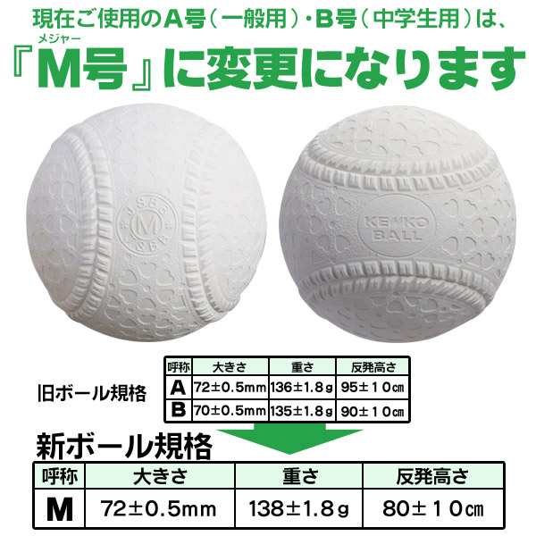 ナガセ ケンコー 野球 軟式ボール M号 試合球 軟式用 M球 一般 高校 中学 1ダース 軟式野球 次世代ボール ボール kenko-m-d｜au  PAY マーケット