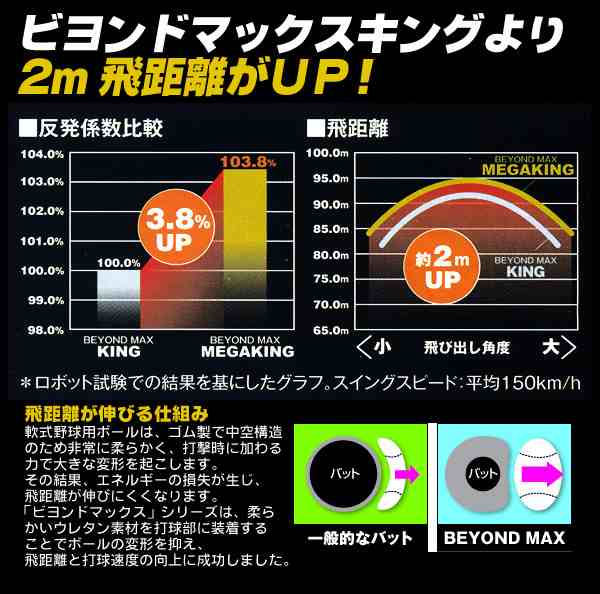 ミズノ ビヨンドマックスメガキング2 ソフトボールバット 3号 ビヨンドマックス ビヨンド ソフトボール バット 3号用 Mizuno 1cjbs305の通販はau Pay マーケット スポーツ ショップ ムサシ