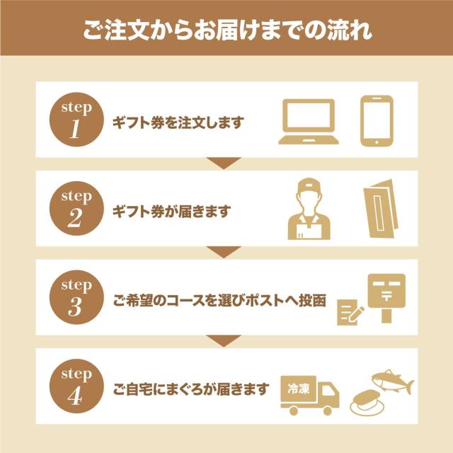 カタログギフトギフト券 8000円コース グルメ 選べるギフトセット ギフト券　6種類のまぐろセットからお好きな商品をお選びいただけます　G-3_10