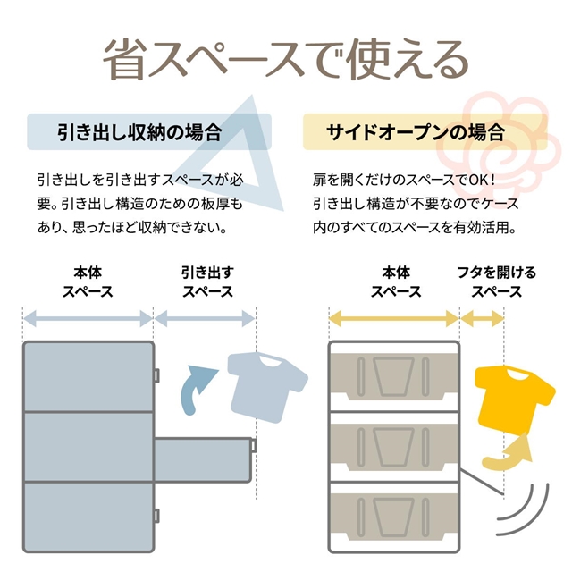 3個セット 積んでも取り出せる前扉付き 収納ボックス 小 【送料無料】 3段 コンテナボックス プラスチック ふた付き スタッキング 積み重ね キャスター付き 折りたたみ 透明 コンパクト カラーボックス_5