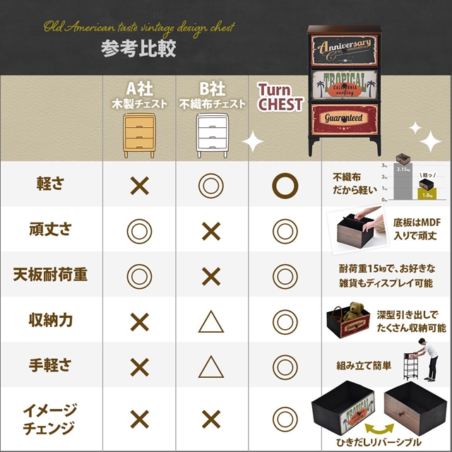 アメリカンガレージ風 ローチェスト 2段 引き出し5杯 【送料無料】 リビングチェスト アメリカンテイスト ヴィンテージ インテリア おしゃれ キャビネット 不織布 インナーボックス 引き出し 収納 スチールフレーム リビング収納 木目調