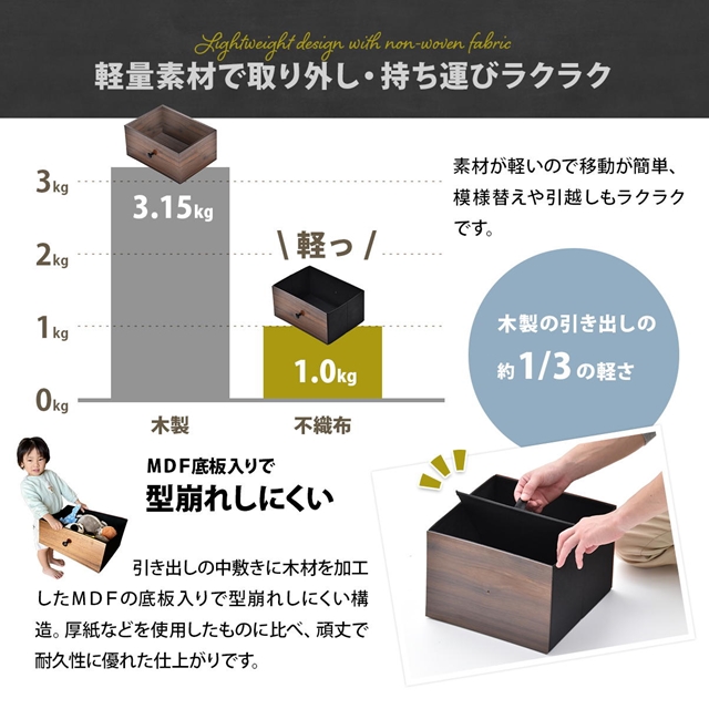 アメリカンガレージ風 ローチェスト 2段 引き出し5杯 【送料無料】 リビングチェスト アメリカンテイスト ヴィンテージ インテリア おしゃれ キャビネット 不織布 インナーボックス 引き出し 収納 スチールフレーム リビング収納 木目調