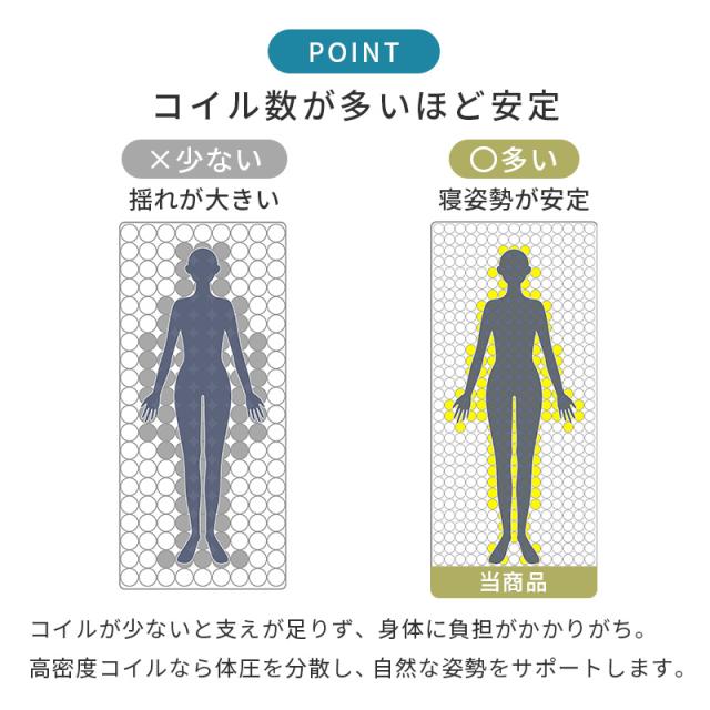 圧倒的な通気性 3Dメッシュ ベッドマットレス セミダブル 【送料無料】 ポケットコイル ベッド用 マットレス 両面 硬め 厚手_13