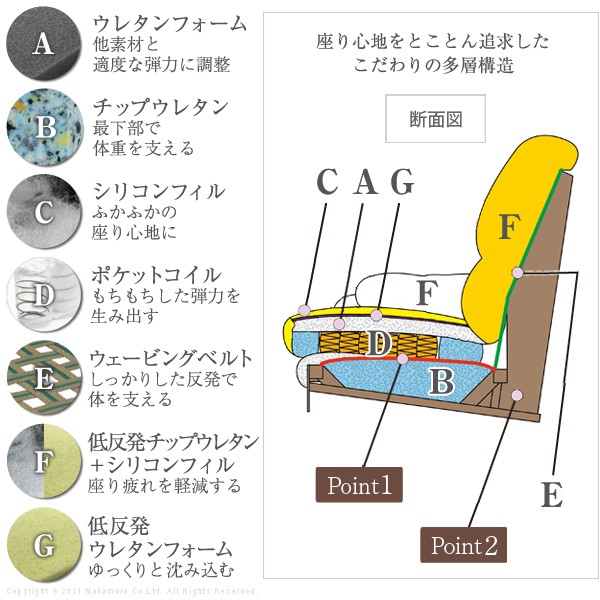 背と座が分割 搬入しやすい ハイバックソファー ３人掛け 送料無料 レザーソファー おしゃれ 合皮 肘付き カウチソファー 脚付き ラグジュアリー ポケットコイル ブラック ホワイト 黒 白 レッド 赤 グレー_6