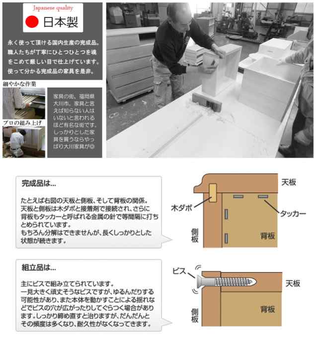 完成品 押し入れ収納 キャスター付き 4段 引き出し 幅75 【送料無料