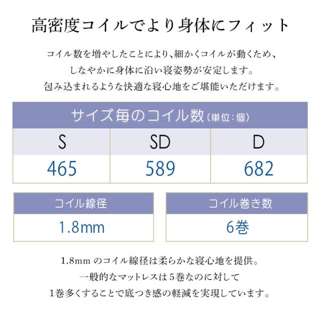 ポケットコイル マットレス付き すのこベッド ダブル 【送料無料】 木製 脚付きベッド 北欧 パイン材 天然木 シンプル 無垢 高さ調節 ダブルベッド