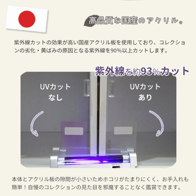 3個セット UVカット 着脱式 アクリル扉付き コレクションケース キューブボックスα ハーフ フロントパネルタイプ アクリル蓋 フィギュアケース 卓上 木製 おしゃれ 紫外線対策 ホコリ対策 アクリルふたの通販は