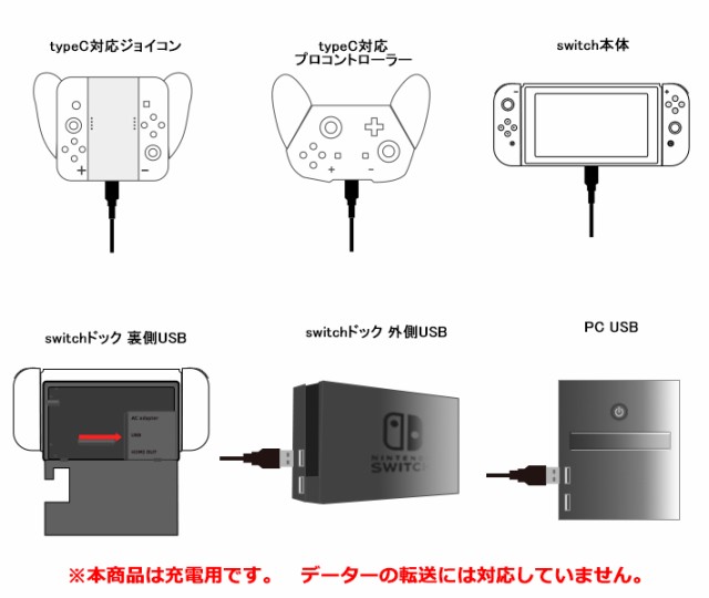 Te100 9 09 送料無料 任天堂 Switch Type C Usb充電ケーブル Proコントローラー Joy Con充電グリップ モバイルバッテリーから急速の通販はau Pay マーケット ビッグハート