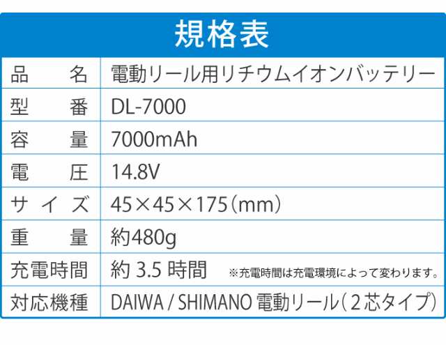 TKH) HEMAJUN 電動リールバッテリー 充電器 ホルダーセット14.8V 大