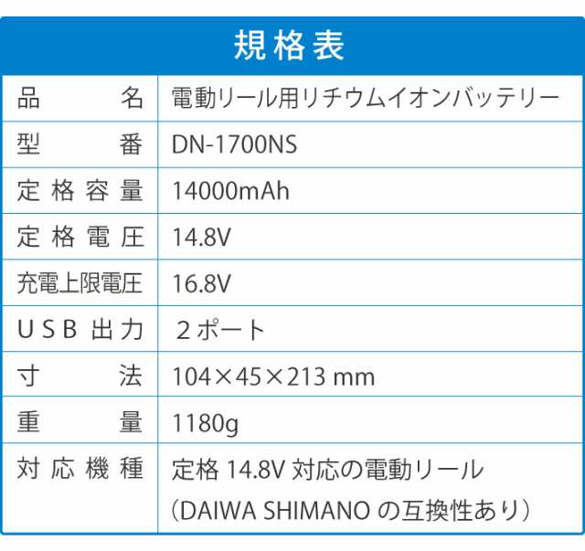 電動リールバッテリー 14000mAh 充電器 収納カバー ベルトセット DAIWA