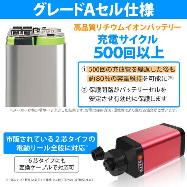 電動リールリチウムイオンバッテリー 充電器 ポーチセット14.8V