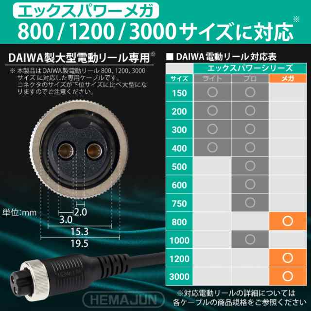 YP3) 魚群探知機用USB電源コード USBケーブル0.15m+電源コード 0.72m （最長0.87ｍ）HONDEX魚群探知機と互換性あり 釣り  船釣り フィッシング 219-71の通販はau PAY マーケット - ビッグハート | au PAY マーケット－通販サイト