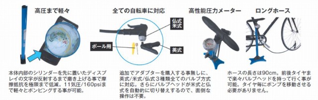 Serfas サーファス Fp 0 Floor Pumps 空気圧ゲージ付き 英 米 仏式対応フロアポンプの通販はau Pay マーケット ジテンシャデポ