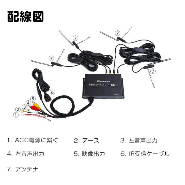 送料無料》EONON 地デジチューナー 最新V0051(A500) 車載用 HDMI