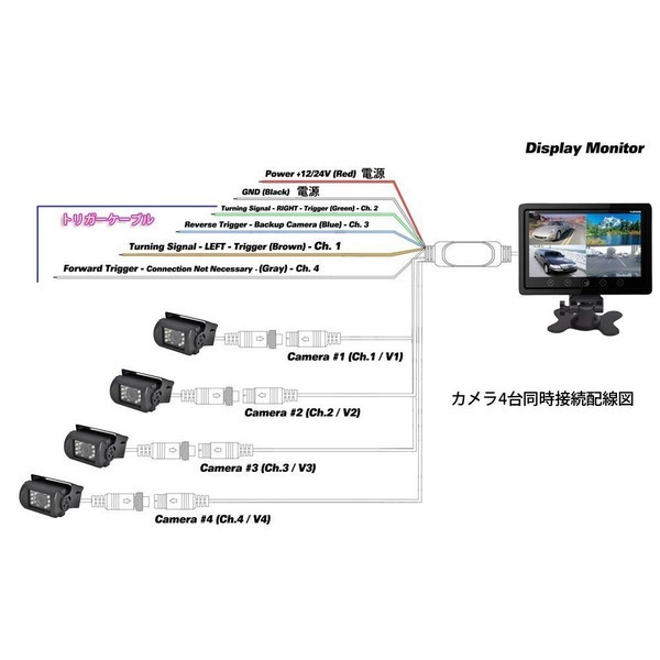 車載モニター 9インチ大画面 4分割画面同時表示 12V 24V兼用 重機 トラック 画面分割機能で4画面、2画面、全画面の分割表示が可能 - 5