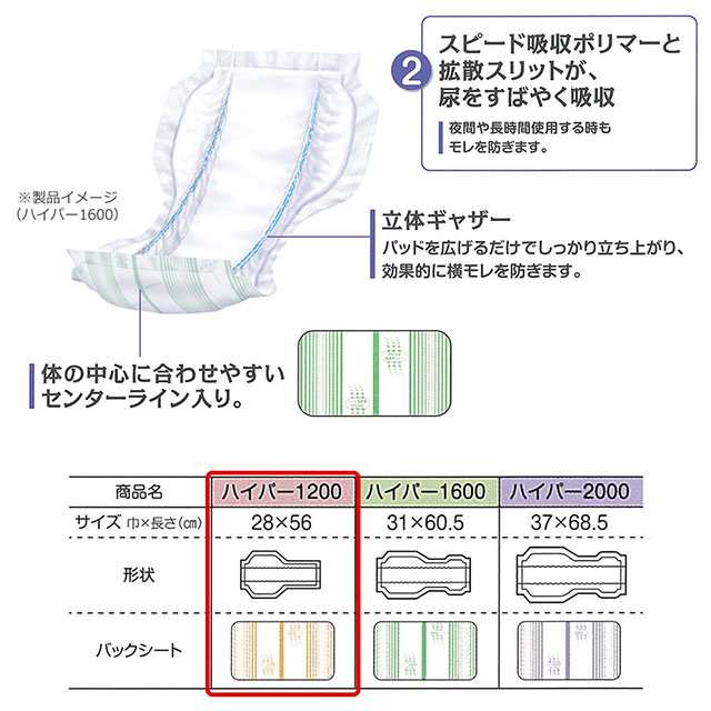 リフレ ハイパースキンプロ プレミアム×4 - おむつ・パンツ