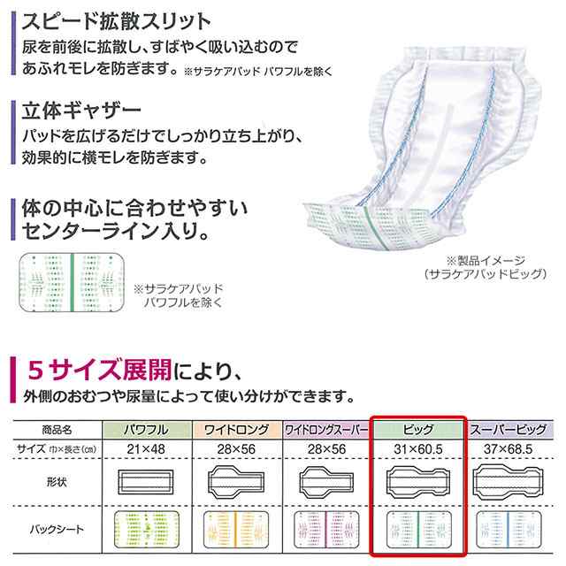 リフレ 大人用 紙 おむつ パッド サラケア パッド ビッグ 30枚×4袋