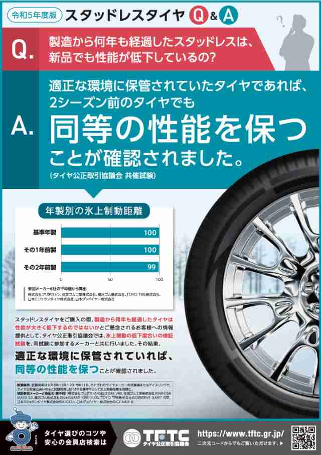 ヤリスクロス他　美品　2021年　BSスタッドレス　VRX2　205/65R16発送は関西圏になります