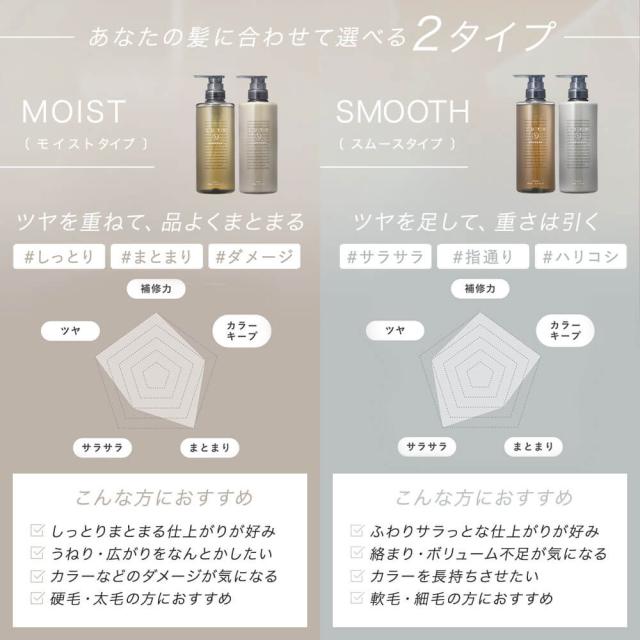 【送料無料/選べる】LUTY ルーティー シャンプー 500ml ＆ トリートメント 500g セット luty ルーティー ヘアケア おすすめ さらツヤ 人気 話題_2