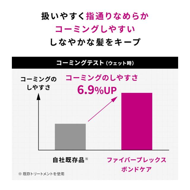 【正規品】ファイバープレックス ボンド シャンプー トリートメント 550ml セット ファイバープレックス シュワルツコフ Schwarzkopf FIBREPLEX