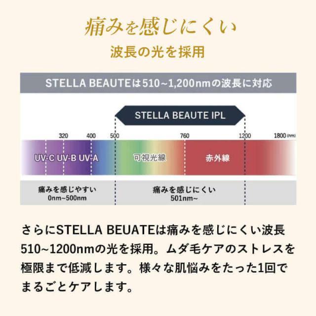 【正規品/最新】ステラボーテ IP＆LED光美容器 サントリーニホワイト / モンサントグレー STELLA BEAUTE IPL LED 2024年Newモデル【正規品販売店/送料無料/選べるカラー】 家庭用 脱毛器_13