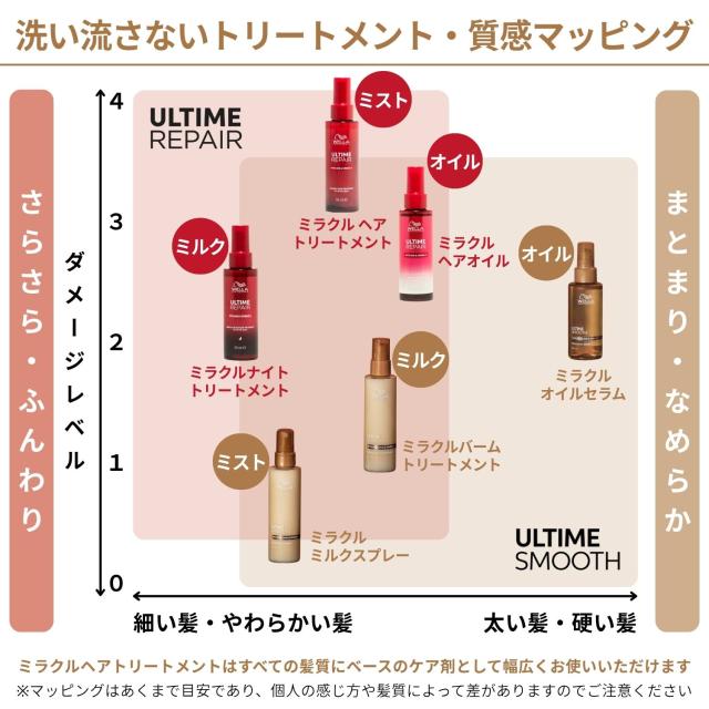 正規販売店】WELLA ウエラ アルタイムスムース ミルクスプレー 100ml