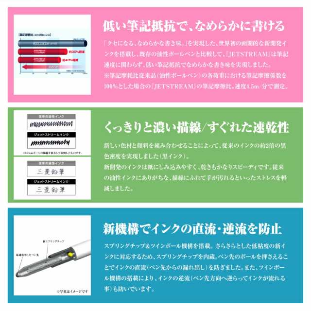 最大82％オフ！ 名入れデザイン刻印無料 ジェットストリーム 名入れ ボールペン 名入れ無料 41 多機能ペン 三菱鉛筆 uni MITSUBISHI  PENCIL JETSTREAM 0.38mm 0.5mm 0.7mm ペン ギフト プレゼント 卒業記念 卒団記念 入学祝 就職祝 誕生日 創業記念  創立記念 名前入り ...