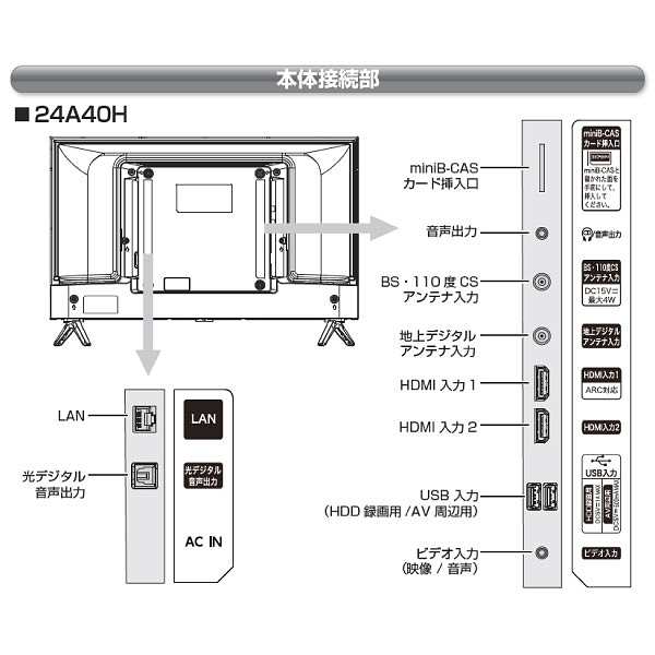 Hisense 24A40H 液晶テレビ 24V型 USBハードディスク録画対応 W