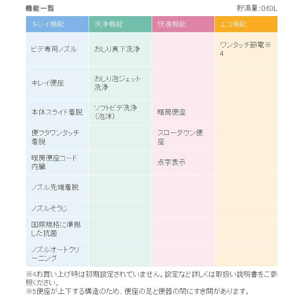 CW-RG10/BW1 リクシル LIXIL 温水洗浄便座 温水便座 シャワートイレ 貯湯式 女性専用レディスノズル ビデ専用ノズル INAX ピュアホワイト CWRG10BW1_2