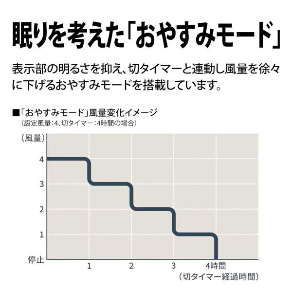 PJ-T3DS-W シャープ SHARP DC扇風機 プラズマクラスター扇風機 DCリビングファン プラズマクラスター7000 リビング扇・サーキュレーター・送風機 リモコン・チャイルドロック付き　30cm　7枚羽根タイプ PJ-T3DS(W)_7