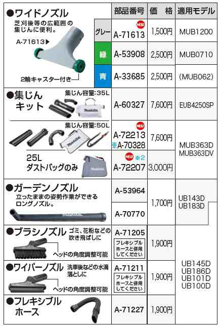 マキタ(Makita) MUB363D用 バキュームキットセット A-72213の通販はau