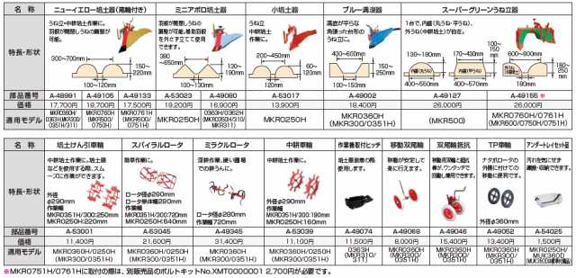 マキタ(Makita) 280mmスパイラルロータ A-53045の通販はau PAY マーケット 高橋本社 au PAY マーケット店 au  PAY マーケット－通販サイト