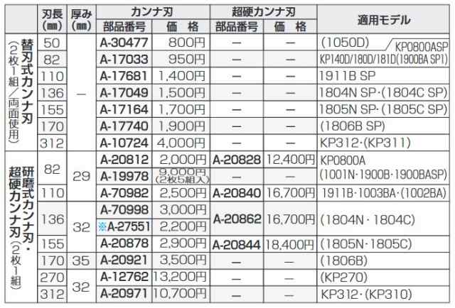 【未使用品】マキタ(Makita) 替刃式カンナ刃110(2本入)