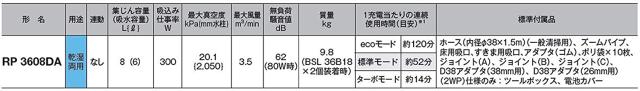 HiKOKI(ハイコーキ) RP3608DA(L)(NN) 充電式集塵機(乾湿両用) 集塵容量:8L 36V【本体のみ】マルチボルト_4