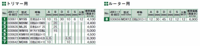 大日商 コーナービット 目地払DX 6×10 MDX6 030642 トリマービット