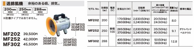 マキタ(Makita) 送排風機 羽根径250mm MF252-