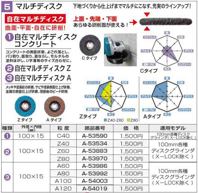 特価キャンペーン マキタ電動工具 マルチディスクC 外径100×内径15mm