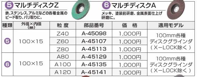 100％品質 <br>マキタ マルチディスク Ｚ １００ｘ１５ 粒度Ｚ８０ Ａ−４５１１３<br><br>