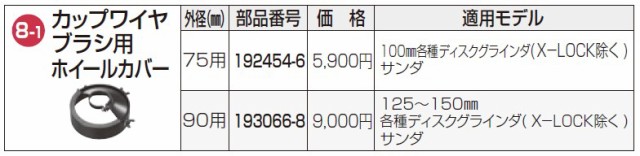 マキタ(makita) ホイールカバー (カップワイヤブラシ用) 75mm用 192454